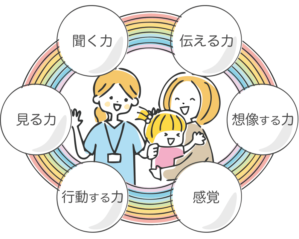聞く力・伝える力・想像する力・感覚・行動する力・見る力