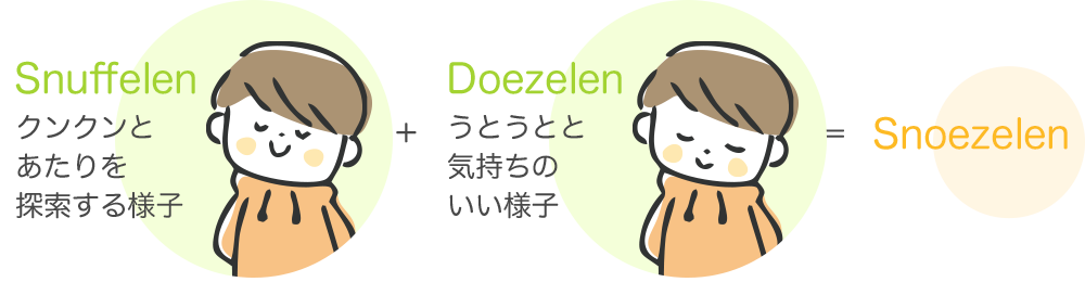 自由に探索したり、くつろぐ様子を表わしています